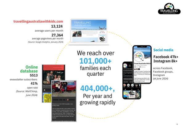 Become a TAWK DISCOUNT PARTNER